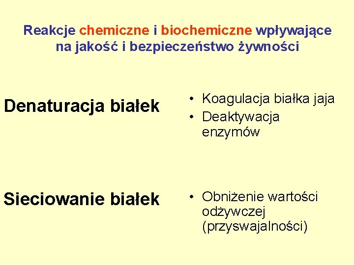 Reakcje chemiczne i biochemiczne wpływające na jakość i bezpieczeństwo żywności Denaturacja białek • Koagulacja