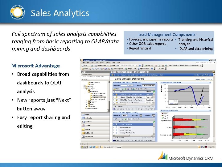 Sales Analytics Full spectrum of sales analysis capabilities ranging from basic reporting to OLAP/data