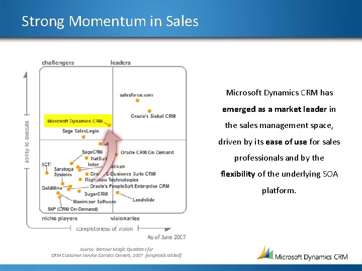 Strong Momentum in Sales Microsoft Dynamics CRM has emerged as a market leader in