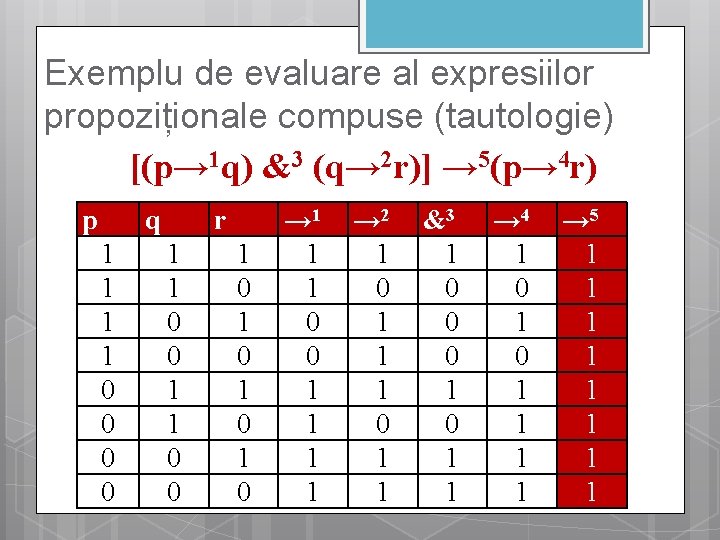 Exemplu de evaluare al expresiilor propoziționale compuse (tautologie) [(p→ 1 q) &3 (q→ 2