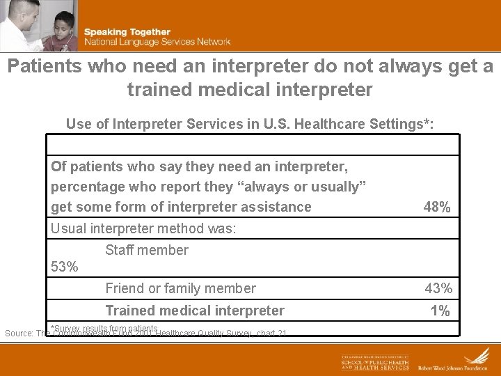 Patients who need an interpreter do not always get a trained medical interpreter Use