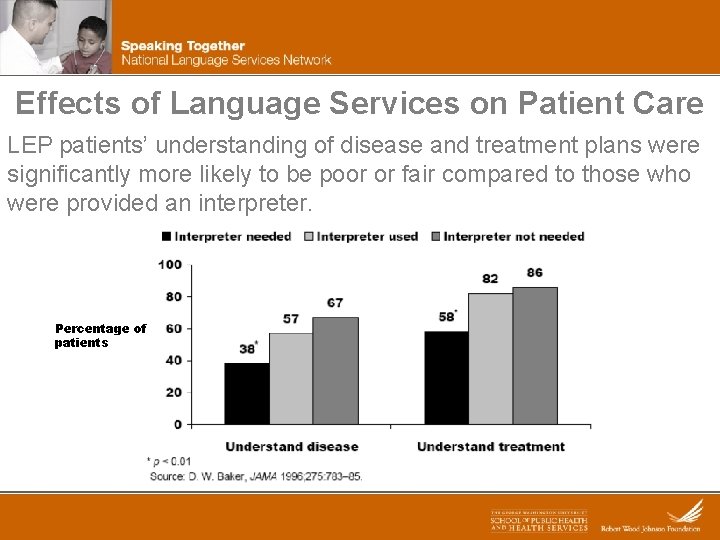 Effects of Language Services on Patient Care LEP patients’ understanding of disease and treatment