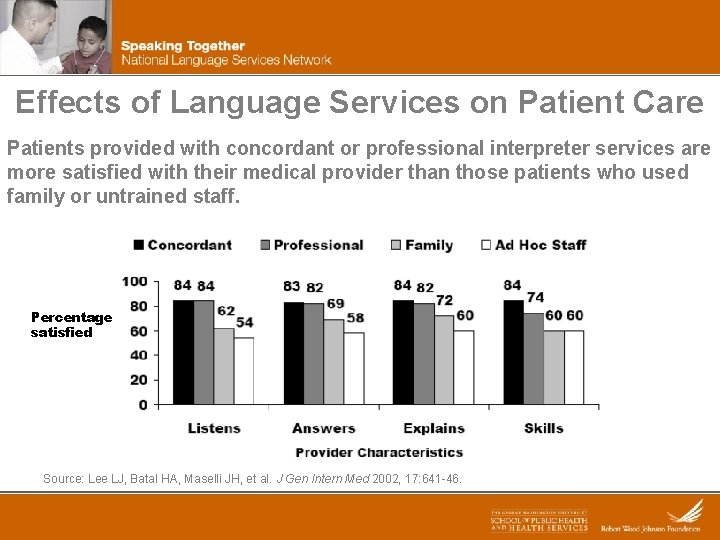 Effects of Language Services on Patient Care Patients provided with concordant or professional interpreter