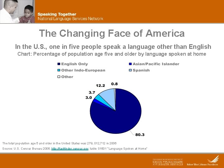 The Changing Face of America In the U. S. , one in five people