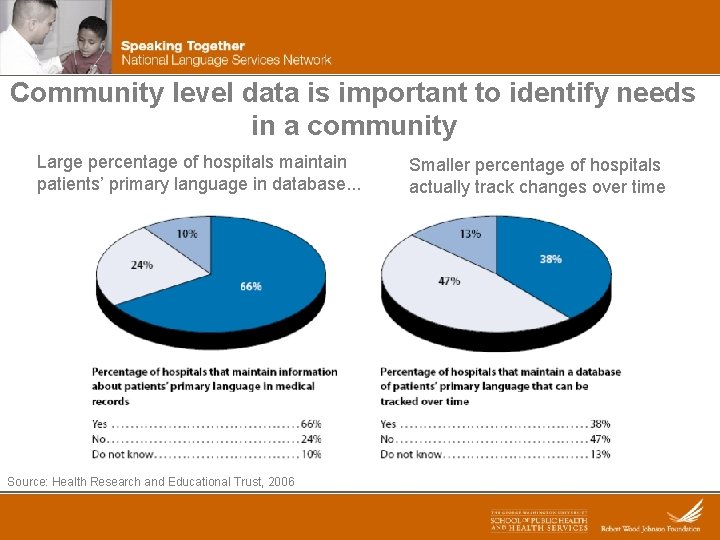 Community level data is important to identify needs in a community Large percentage of