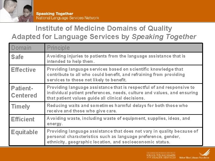 Institute of Medicine Domains of Quality Adapted for Language Services by Speaking Together Domain