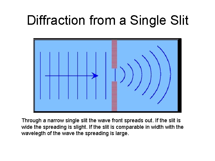 Diffraction from a Single Slit Through a narrow single slit the wave front spreads Diffraction from a Single Slit Through a narrow single slit the wave front spreads