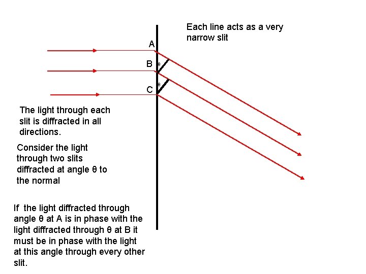 Each line acts as a very narrow slit A B C The light through Each line acts as a very narrow slit A B C The light through