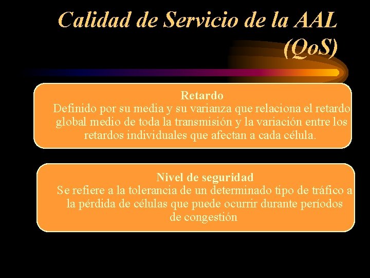 Calidad de Servicio de la AAL (Qo. S) Retardo Definido por su media y