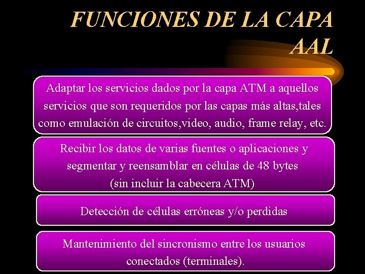 FUNCIONES DE LA CAPA AAL Adaptar los servicios dados por la capa ATM a