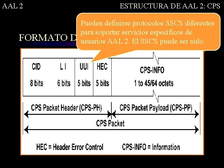 AAL 2 ESTRUCTURA DE AAL 2: CPS Pueden definirse protocolos SSCS diferentes para soportar