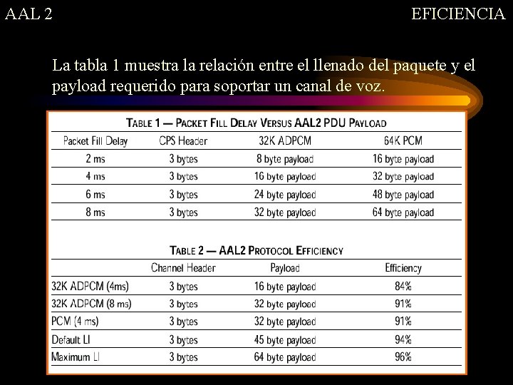 AAL 2 EFICIENCIA La tabla 1 muestra la relación entre el llenado del paquete