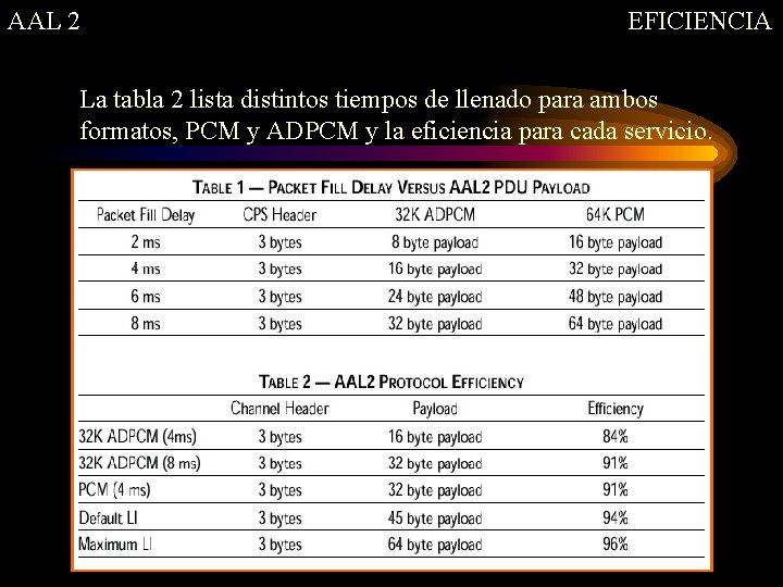 AAL 2 EFICIENCIA La tabla 2 lista distintos tiempos de llenado para ambos formatos,