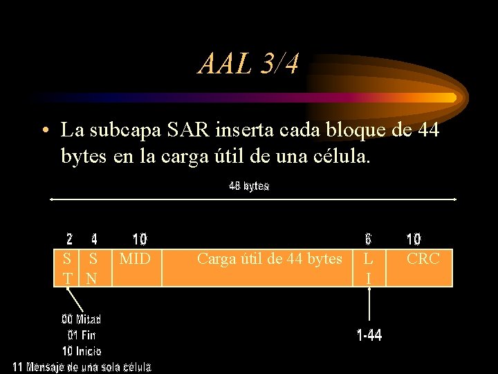 AAL 3/4 • La subcapa SAR inserta cada bloque de 44 bytes en la