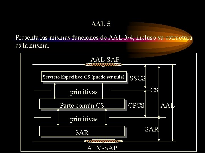 AAL 5 Presenta las mismas funciones de AAL 3/4, incluso su estructura es la