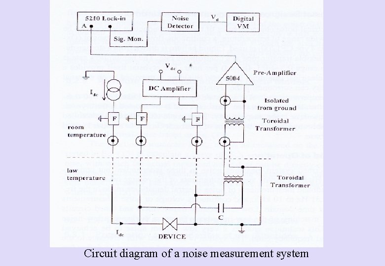 Circuit diagram of a noise measurement system Circuit diagram of a noise measurement system