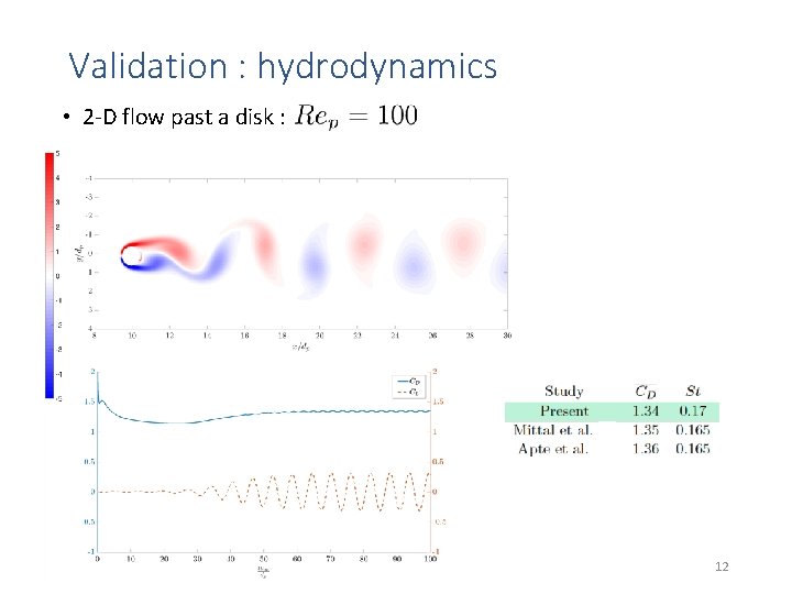 Validation : hydrodynamics • 2 -D flow past a disk : 12 