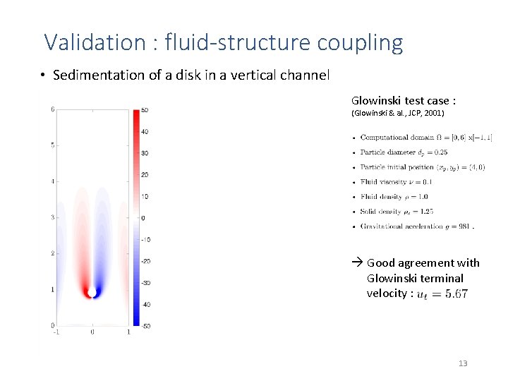 Validation : fluid-structure coupling • Sedimentation of a disk in a vertical channel Glowinski