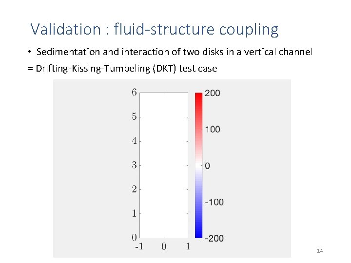 Validation : fluid-structure coupling • Sedimentation and interaction of two disks in a vertical