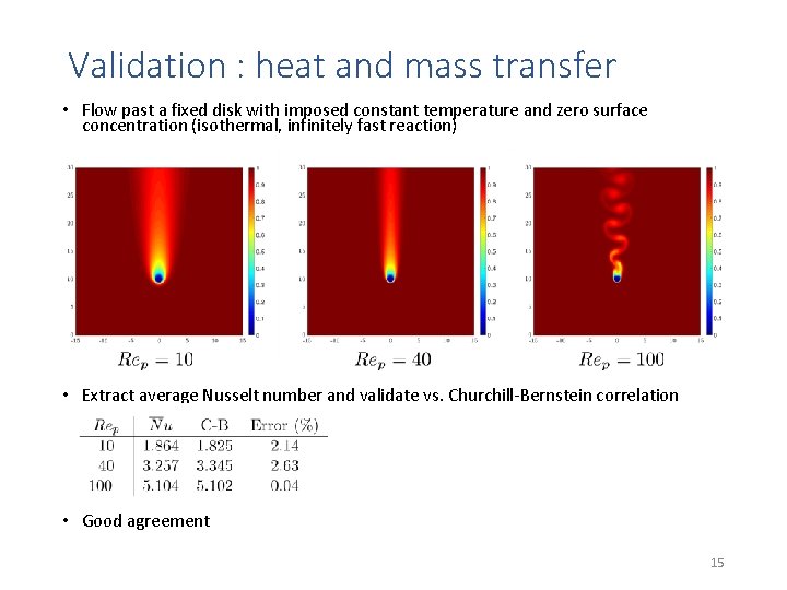 Validation : heat and mass transfer • Flow past a fixed disk with imposed