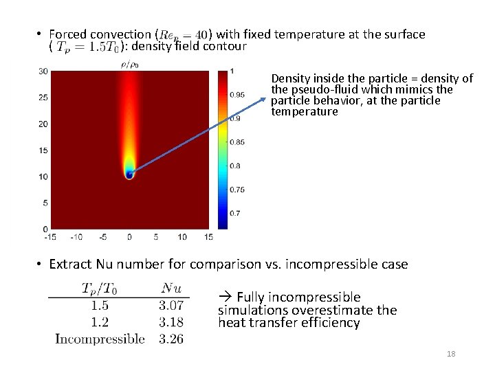  • Forced convection ( ) with fixed temperature at the surface ( ):