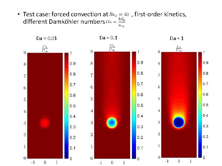  • Test case: forced convection at , first-order kinetics, different Damköhler numbers Da
