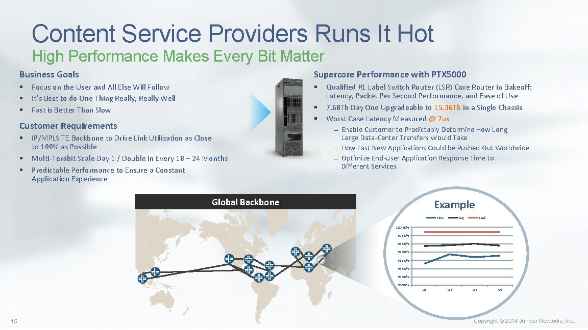 Content Service Providers Runs It Hot High Performance Makes Every Bit Matter Business Goals