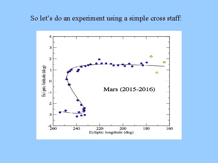 So let’s do an experiment using a simple cross staff: 