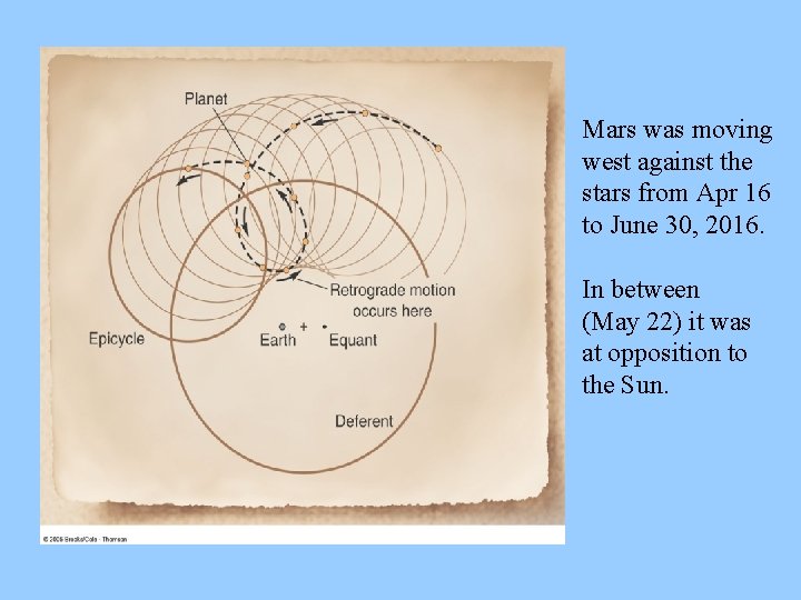 Mars was moving west against the stars from Apr 16 to June 30, 2016.
