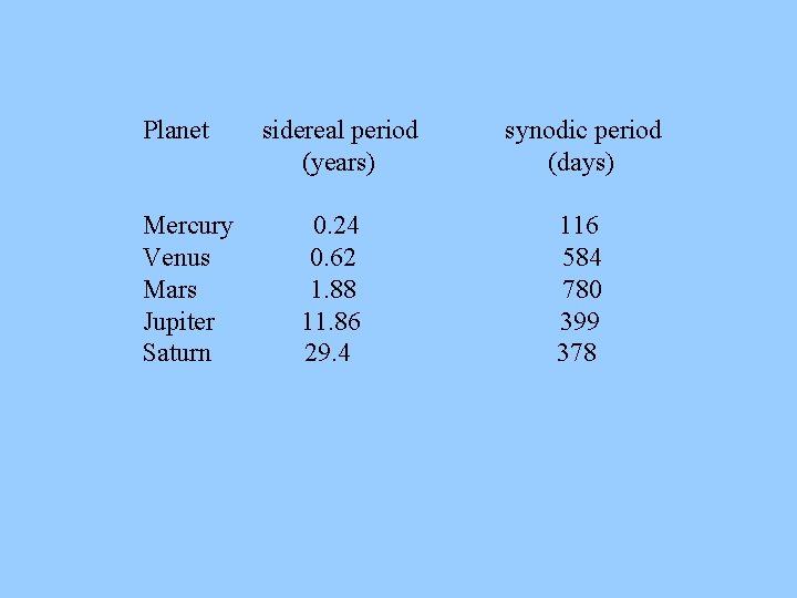 Planet Mercury Venus Mars Jupiter Saturn sidereal period (years) 0. 24 0. 62 1.