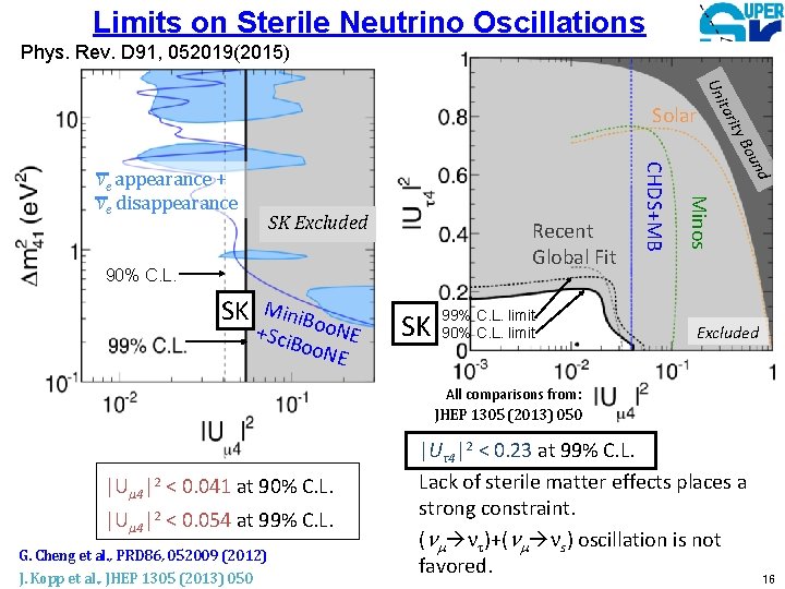 Limits on Sterile Neutrino Oscillations Phys. Rev. D 91, 052019(2015) Mini B +Sci. B