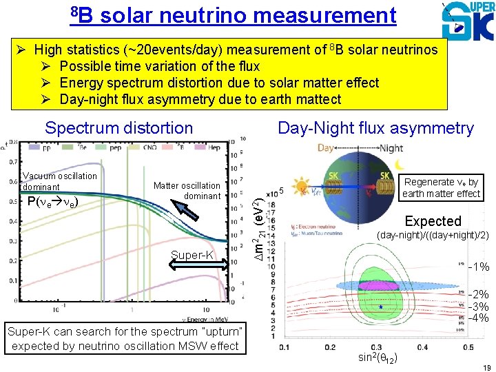 8 B solar neutrino measurement Ø High statistics (~20 events/day) measurement of 8 B
