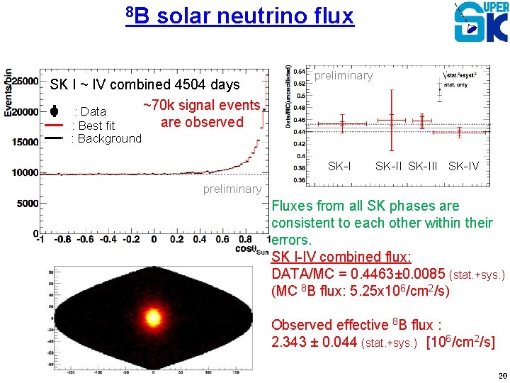8 B solar neutrino flux SK I ~ IV combined 4504 days ~70 k