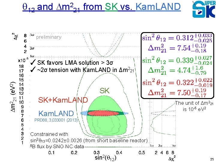 q 12 and Dm 221 from SK vs. Kam. LAND preliminary Dm 221 (e.