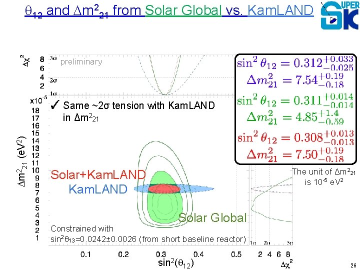 q 12 and Dm 221 from Solar Global vs. Kam. LAND preliminary ✓ Same