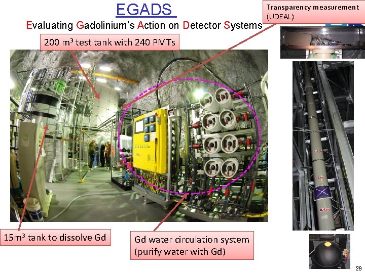 EGADS Evaluating Gadolinium’s Action on Detector Systems Transparency measurement (UDEAL) 200 m 3 test