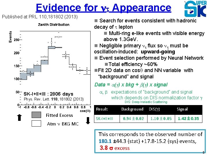 Evidence for nt Appearance Published at PRL 110, 181802 (2013) Search for events consistent