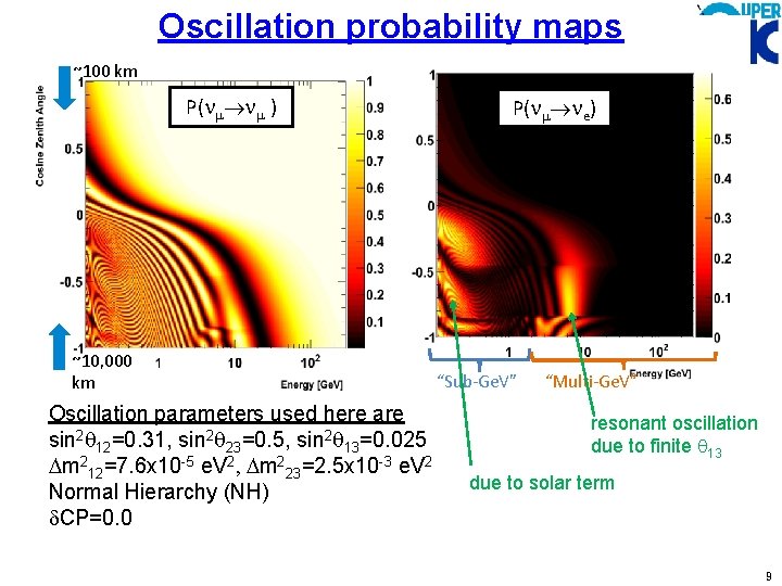 Oscillation probability maps ~100 km P(nm nm ) ~10, 000 km Oscillation parameters used