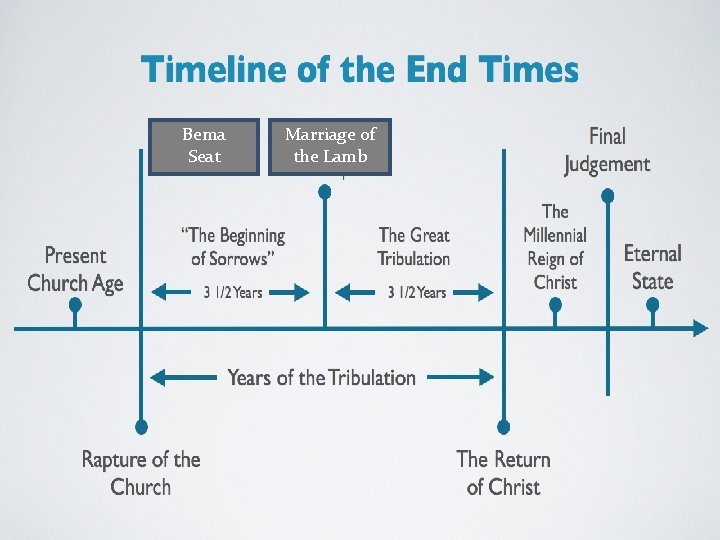 Bema Seat Marriage of the Lamb Bema Seat Marriage of the Lamb