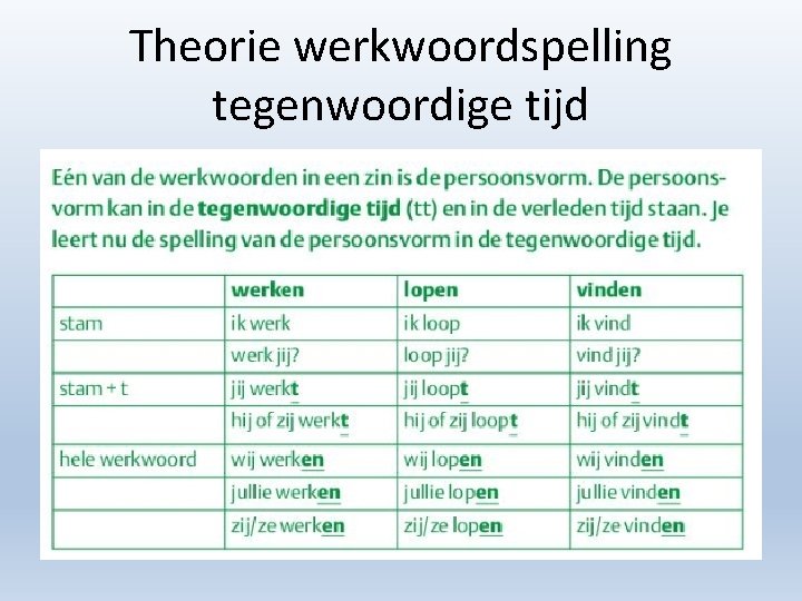 Theorie werkwoordspelling tegenwoordige tijd Werkwoordspelling t t Schema