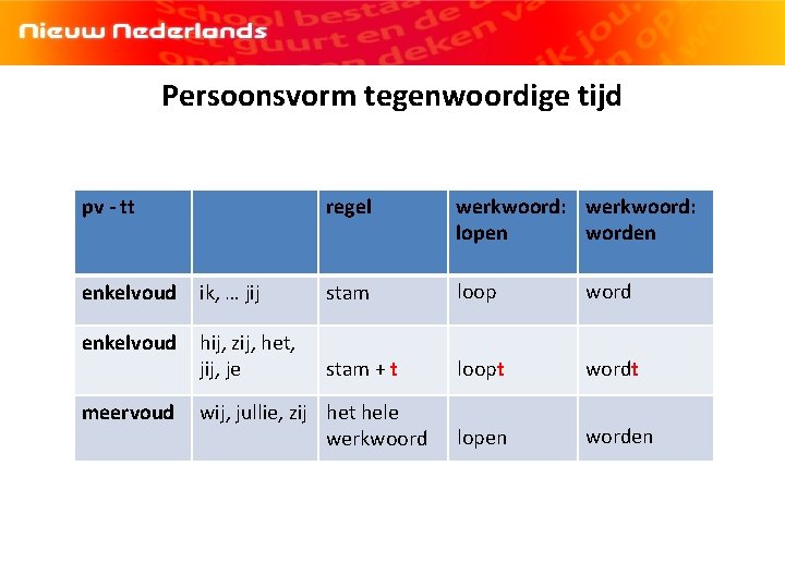 Theorie werkwoordspelling tegenwoordige tijd Werkwoordspelling t t Schema