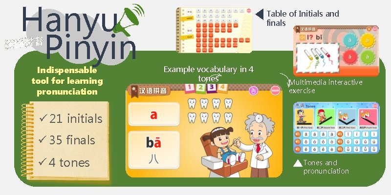 Hanyu Pinyin Table of Initials and finals 漢語拼音 Indispensable tool for learning pronunciation Example