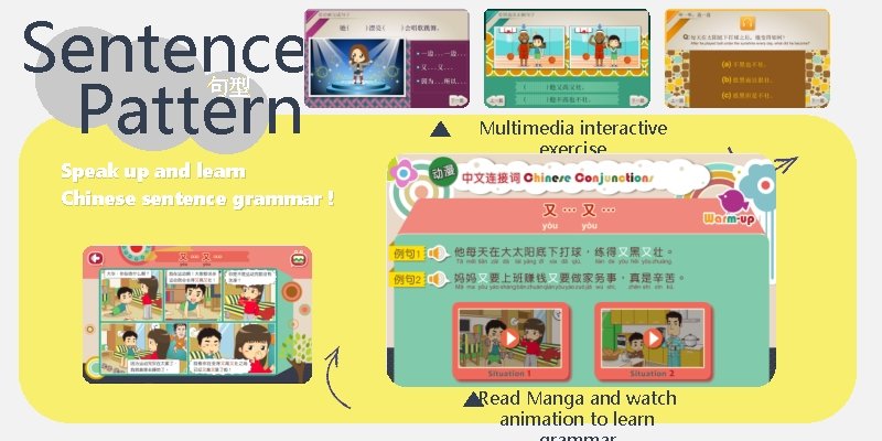 Sentence Pattern 句型 Speak up and learn Chinese sentence grammar ! Multimedia interactive exercise