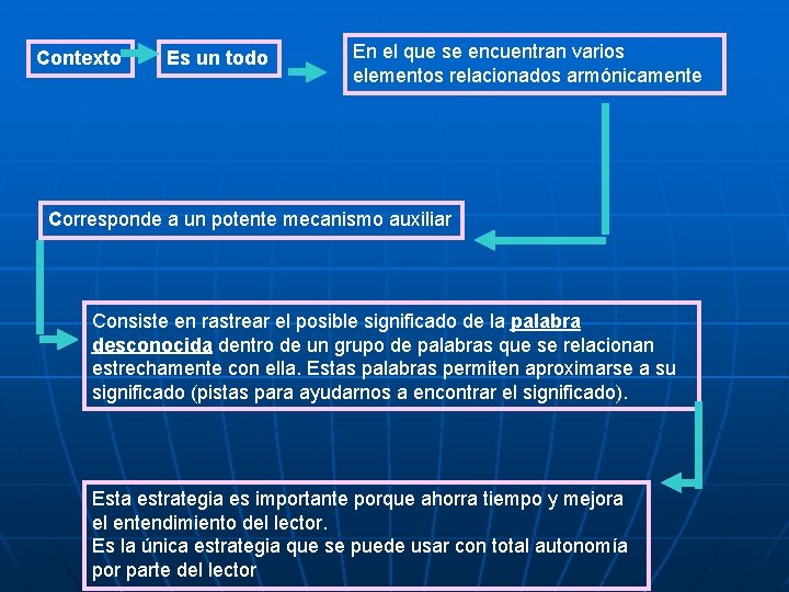 Contexto Es un todo En el que se encuentran varios elementos relacionados armónicamente Corresponde