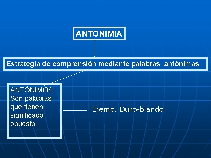 ANTONIMIA Estrategia de comprensión mediante palabras antónimas ANTÓNIMOS. Son palabras que tienen significado opuesto.