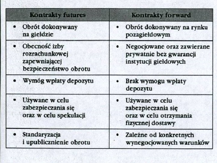 KONTRAKTY FORWARD I FUTURES 