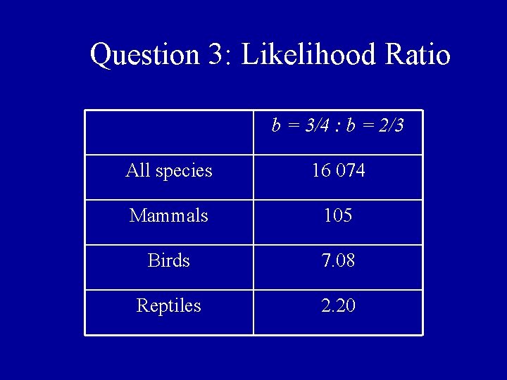 Question 3: Likelihood Ratio b = 3/4 : b = 2/3 All species 16 Question 3: Likelihood Ratio b = 3/4 : b = 2/3 All species 16