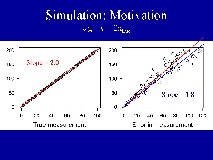 Simulation: Motivation e. g. y = 2 xtrue Slope = 2. 0 Slope = Simulation: Motivation e. g. y = 2 xtrue Slope = 2. 0 Slope =