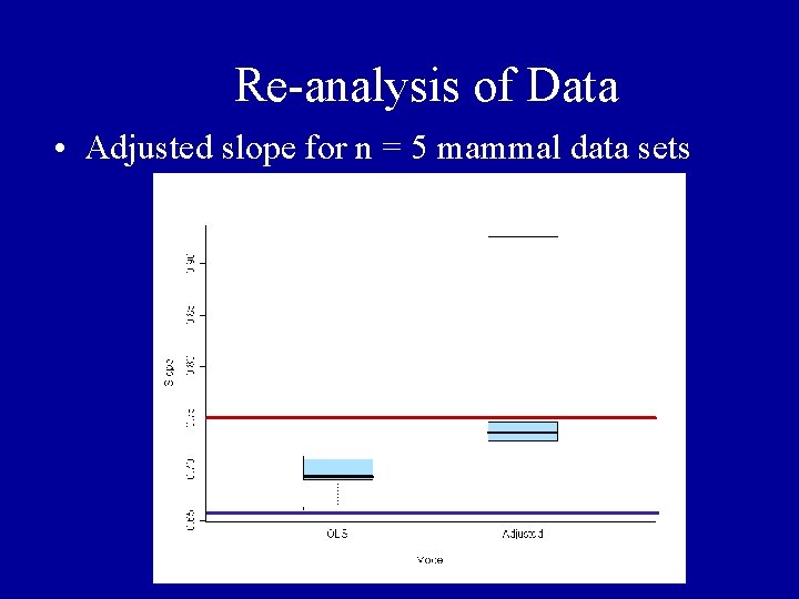 Re-analysis of Data • Adjusted slope for n = 5 mammal data sets Re-analysis of Data • Adjusted slope for n = 5 mammal data sets