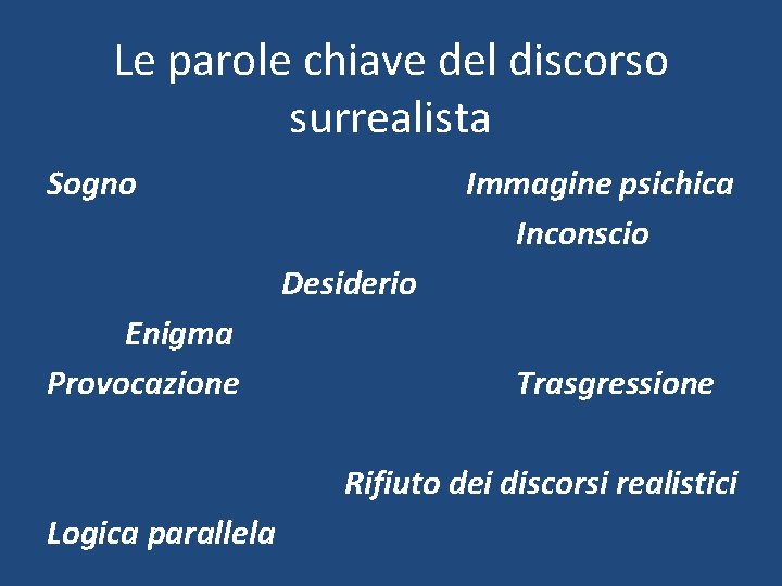 Le parole chiave del discorso surrealista Sogno Immagine psichica Inconscio Desiderio Enigma Provocazione Trasgressione